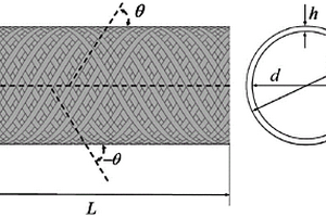 碳纤维复合材料缠绕管件扭转刚度设计及校核方法