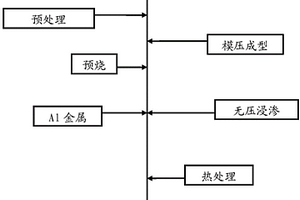 碳化硼复合材料制备方法