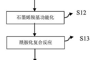 醌类化合物-石墨烯复合材料及其制备方法和柔性锂二次电池