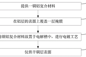 铜铝复合材料表面金属膜的制备方法