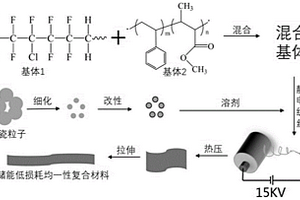 复合材料制备方法及复合材料