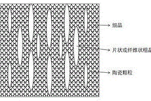 纳米陶瓷颗粒增强金属基分级构型复合材料的制备方法