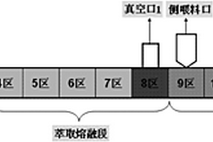 低气味、低VOC聚乙烯复合材料及其制备装置和方法