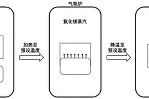 纤维增强铝基复合材料的制备方法