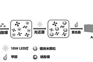 银纳米颗粒负载氢键有机骨架复合材料及其制备方法和应用