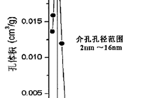 介孔二氧化钛/活性碳原位复合材料的制备方法