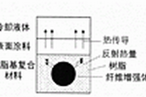 树脂基复合材料表面涂料的激光清洗方法