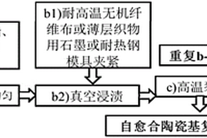 自愈合陶瓷基复合材料及其低温快速制备方法