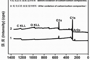 炭/炭复合材料的表面氧化改性方法