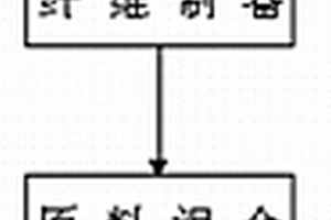 高强度木塑复合材料及其制备方法