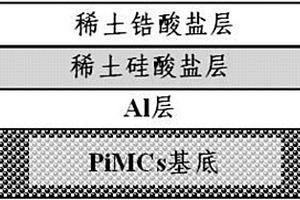 抗氧/隔热一体化复合涂层、表面涂覆复合涂层的聚酰亚胺复合材料及其制备方法