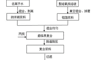 高韧性铝合金复合材料的制备方法及其应用