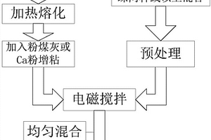 混合空心球金属基轻质复合材料的制备方法