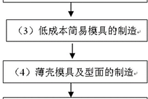 飞机用复合材料精准成型工装及精准成型制造方法