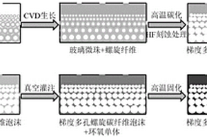 环氧树脂复合材料及其制备方法