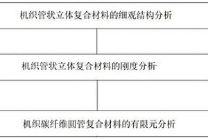 机织管状立体复合材料力学性能的分析方法