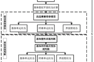 金属基复合材料在谱载荷下应力应变响应计算方法