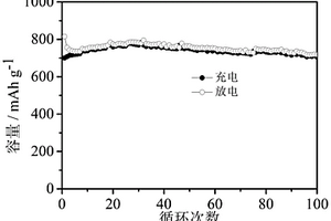 类石墨烯碳包覆的硅/碳/石墨烯复合材料、其制备方法及负极材料