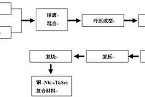 铜基-Nb1-xTixSe2电接触复合材料及其制备方法