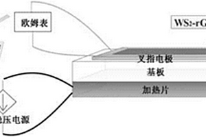 新型基于还原氧化石墨烯‑二硫化钨复合材料氨气气体传感器及其制备工艺