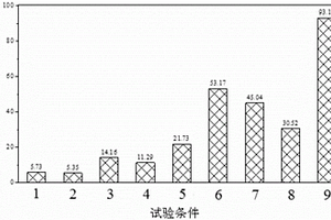 β-Ga2O3/SiC纳米复合材料的制备方法