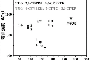 连续玄武岩纤维增强杂萘联苯结构聚芳醚树脂基复合材料及其制备方法