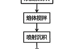 碳纤维增强铝硅基复合材料及其制备方法