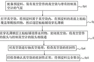 直升机机身复合材料真空成型制备方法