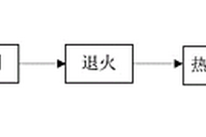 耐腐蚀的轧制铝钢复合材料及其制备方法