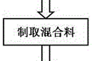 聚醚醚酮导热复合材料及其制备方法