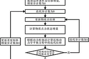 纤维增强复合材料物理非线性模拟的态型近场动力学方法