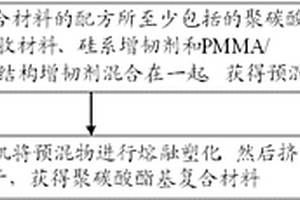 聚碳酸酯基复合材料及其制备方法和应用