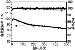 硅基复合材料及其制备方法和应用