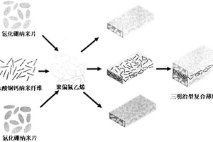 三明治结构高储能密度聚合物基介电复合材料及其制备方法