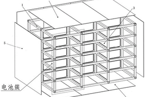 多功能复合材料储能系统结构