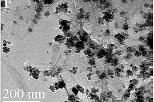 石墨烯负载纳米零价铁复合材料的制备方法及该复合材料吸附污染物后的再生利用方法