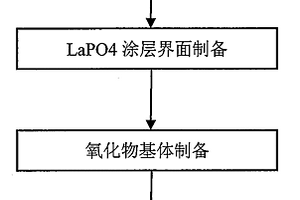 新型高强度氧化物陶瓷基复合材料及其制备方法