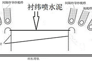 双针床全成形3D多功能复合材料毯的制备装置和方法