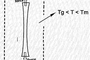 取向纳米无机粒子/热塑性聚合物复合材料的制备方法