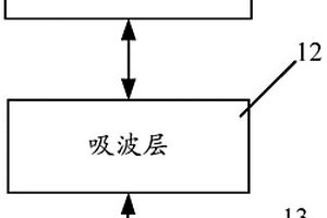 吸波复合材料及其制备方法