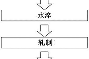 高性能AlN/AZ91D镁基复合材料的轧制及热处理方法