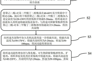 高强高韧长效抗菌的聚乳酸共混复合材料及制备方法与应用