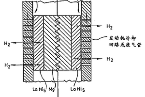 纳米晶储氢复合材料