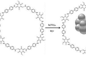 共价有机框架多孔纳米复合材料的制备及应用