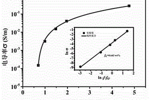 聚偏氟乙烯/聚多巴胺包覆石墨烯纳米复合材料的制备方法