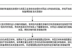 泡沫夹层复合材料及其制备方法