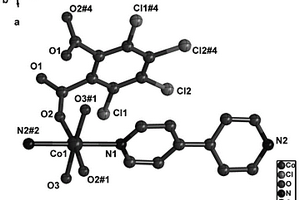 多氯代钴基复合材料，制备方法及其应用