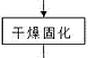 低密度吸隔声高分子复合材料及其制备方法