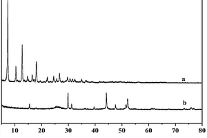 ZIF-67还原氧化石墨烯基吸波复合材料(CoC-rGo)的制备方法