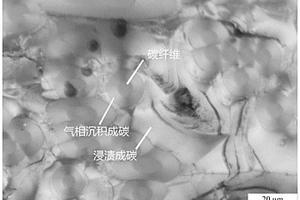 碳碳复合材料及其制备工艺与应用